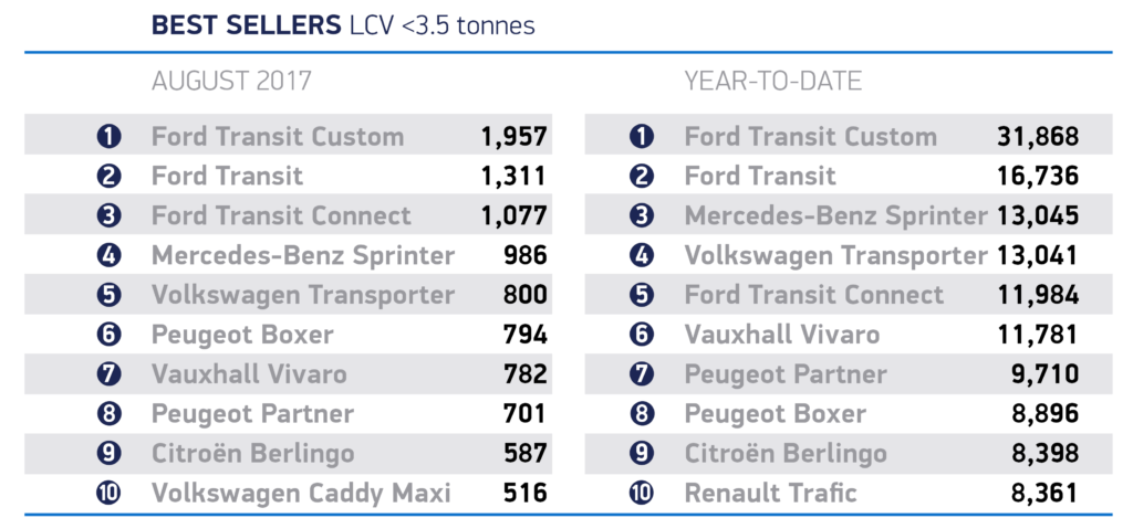 new van sales august