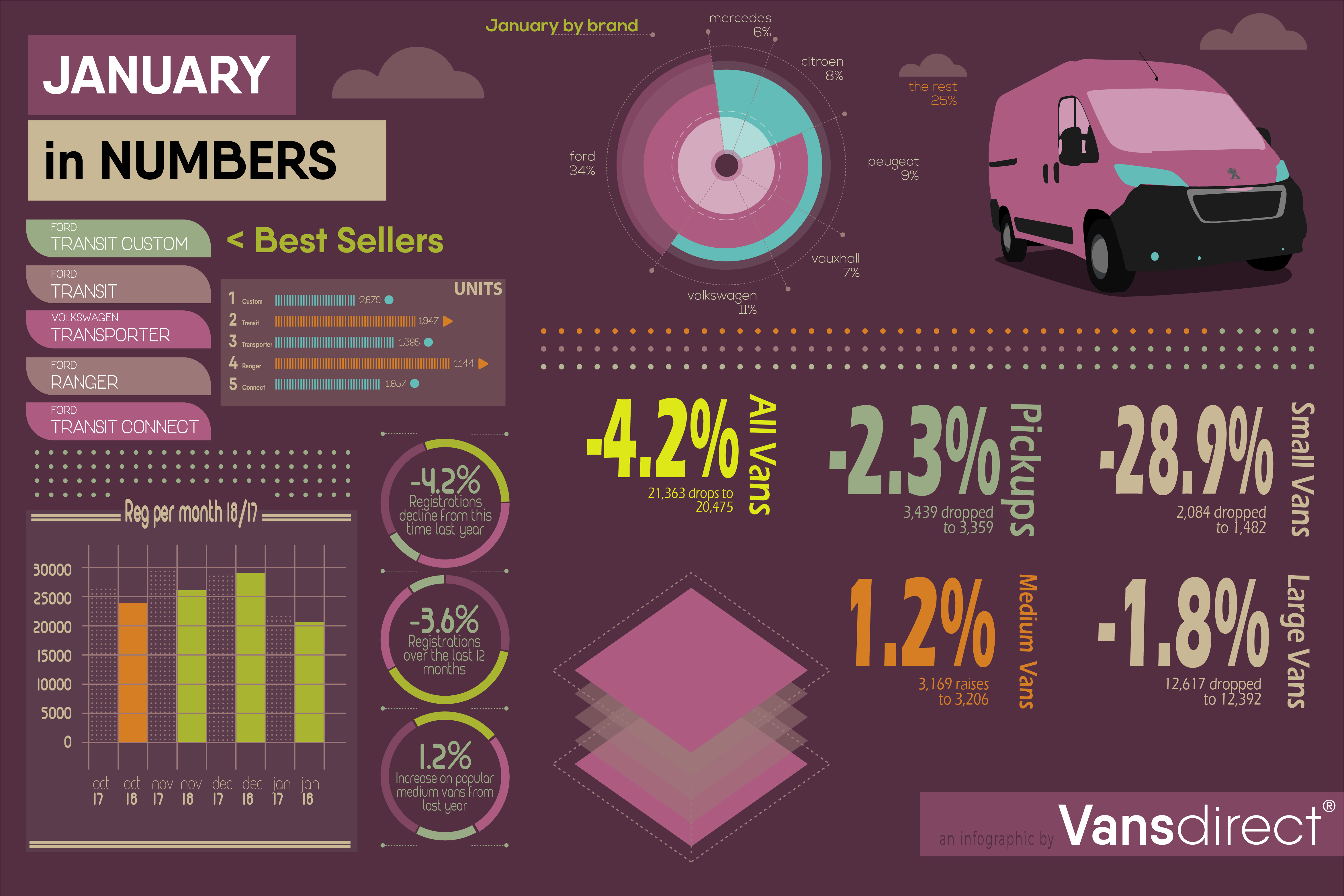 Jan 2018 numbers