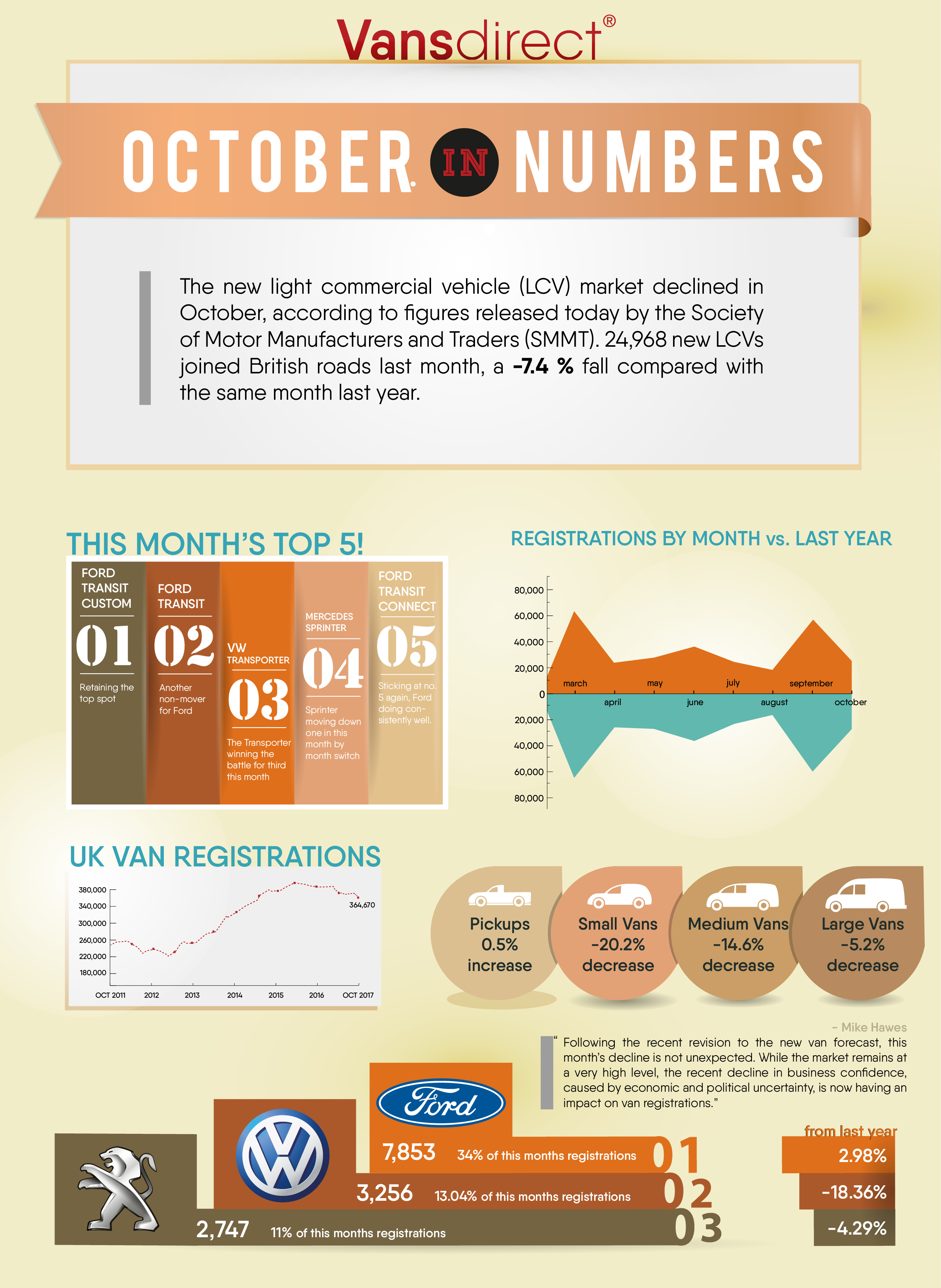 October in numbers