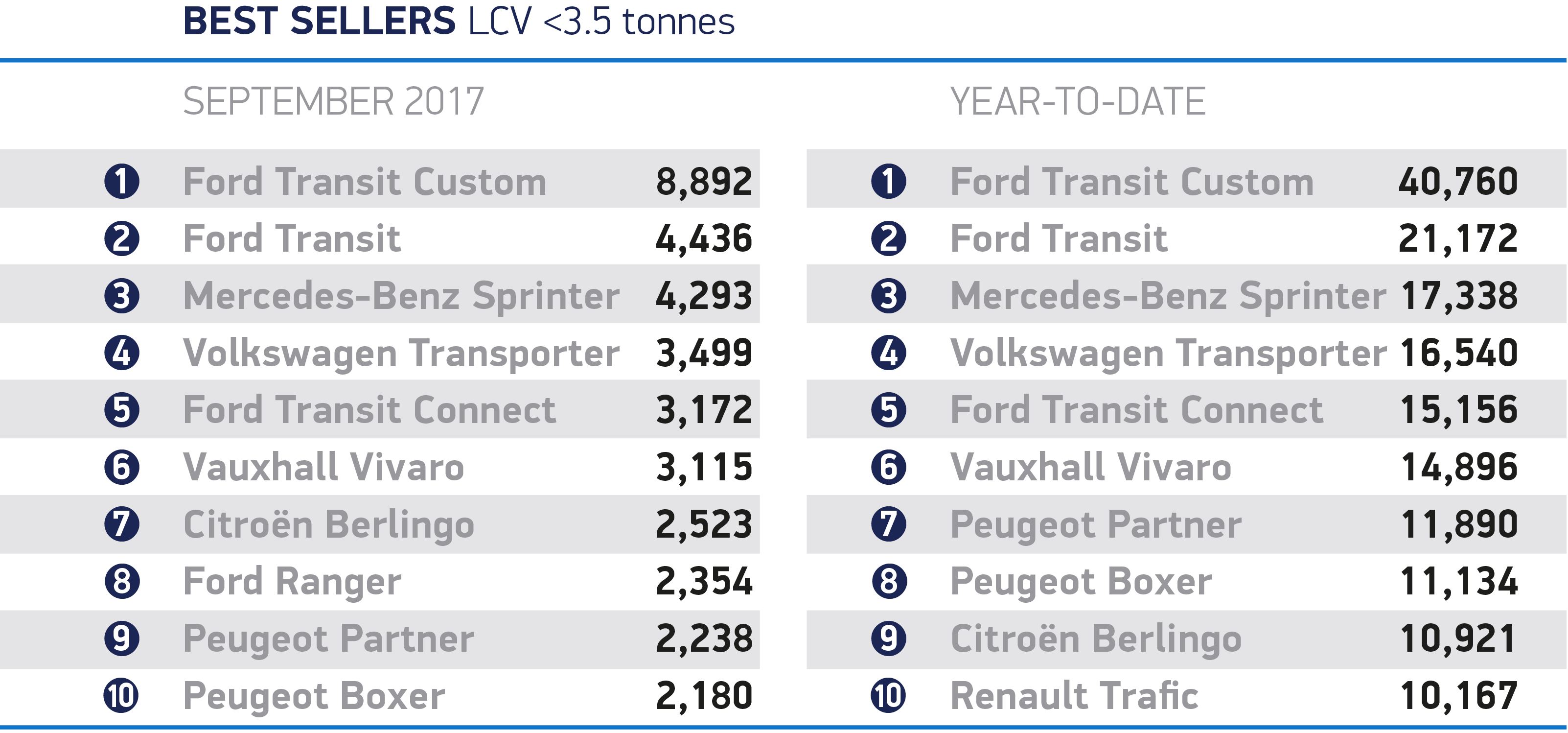 new van sales