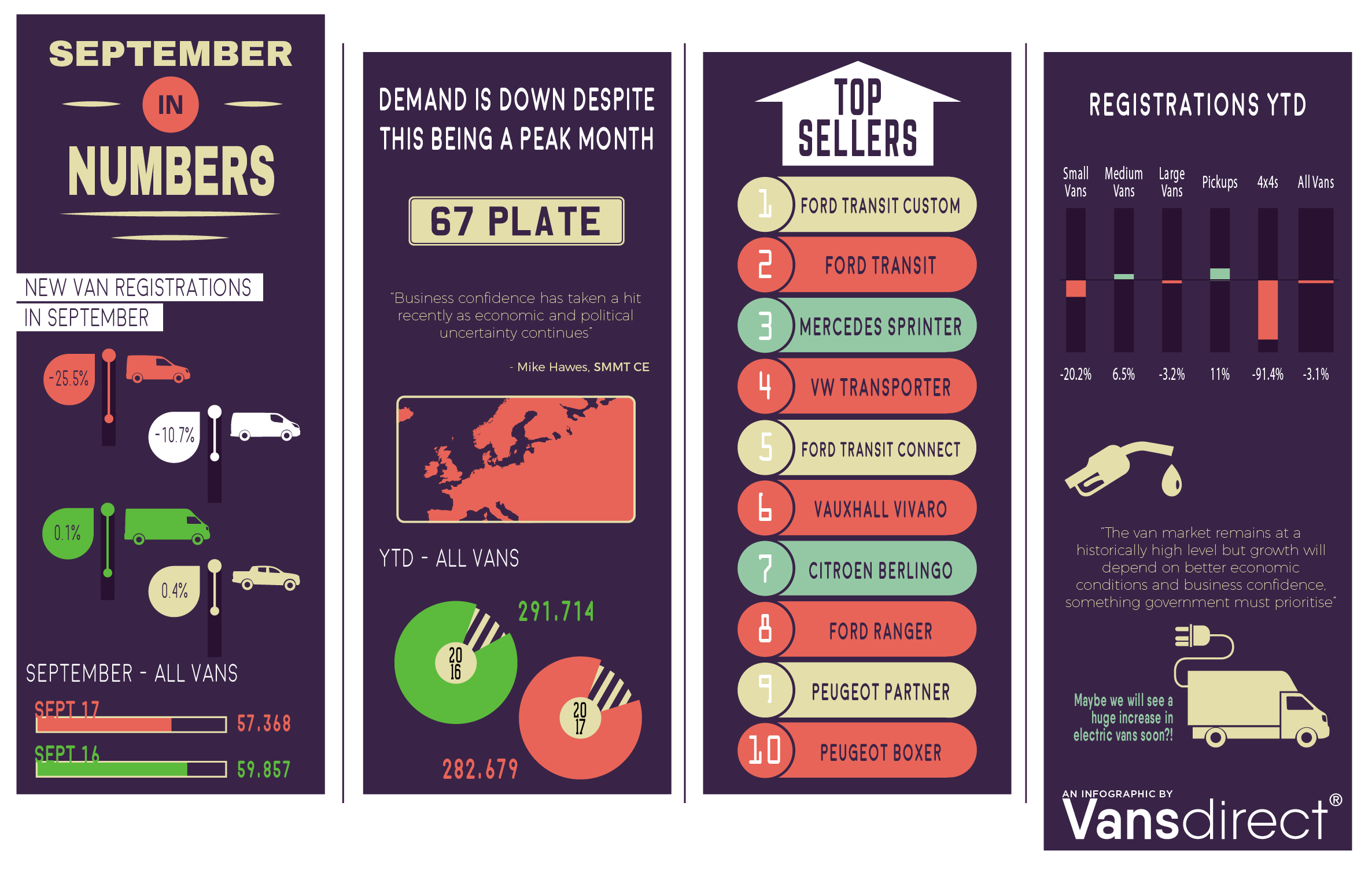 September in Numbers