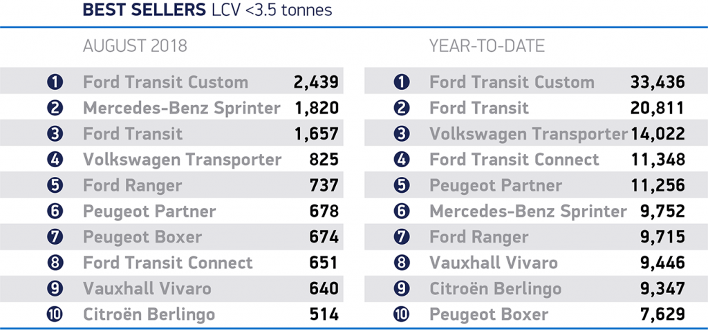 New van registrations