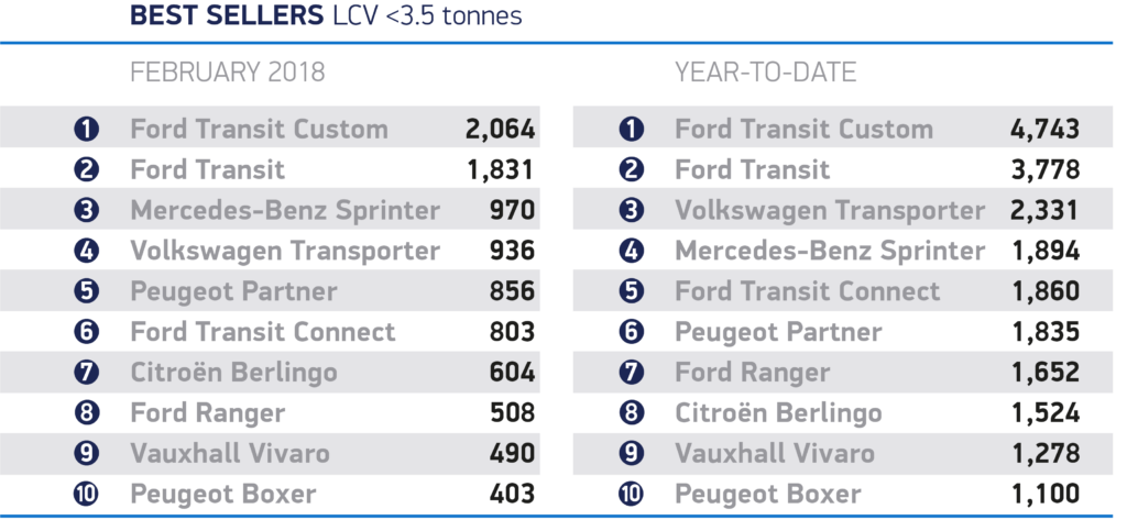 New van sales