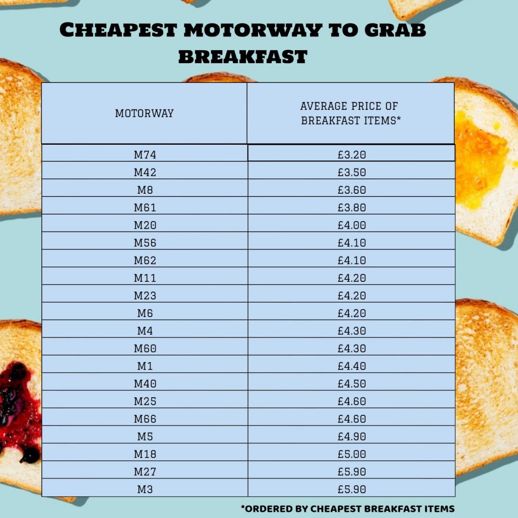 Cheapest Cafes