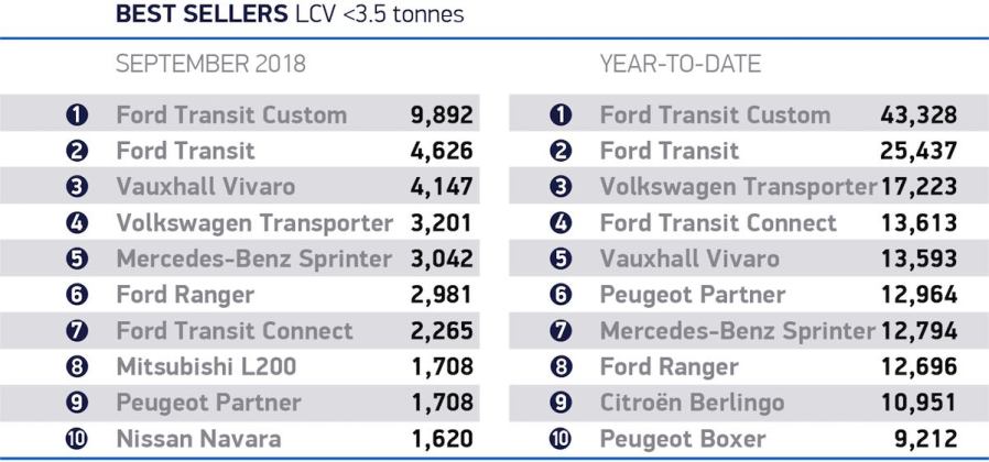 new van sales