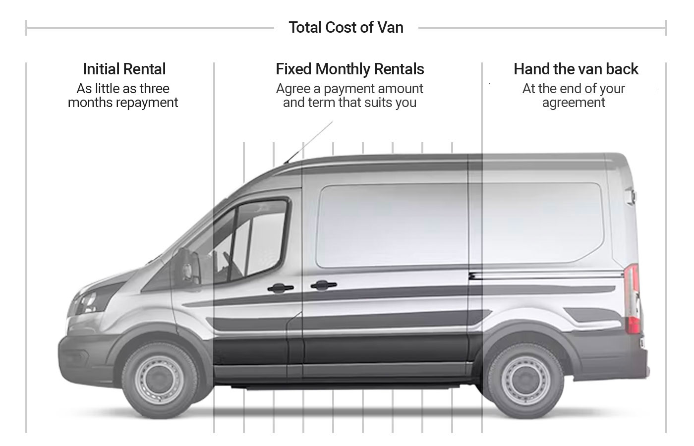 Vans Direct Contract Hire