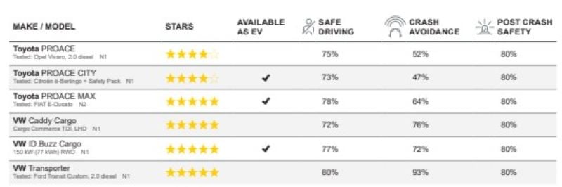 euro-ncap