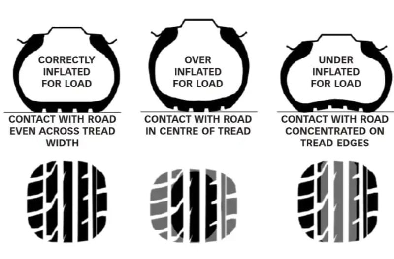 tyres